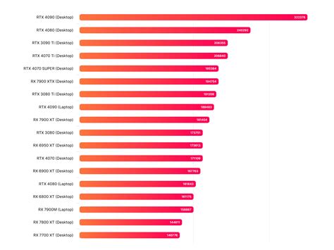UserBenchmark 4.6.6.0 Setup File
